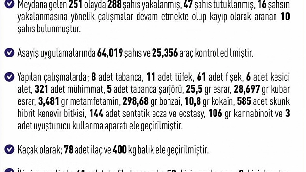 Bir haftada 288 şüpheli yakalandı