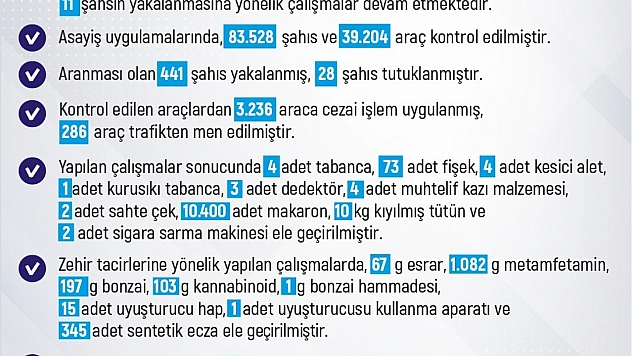 Elazığ'da 1 haftada 288 şahıs yakalandı