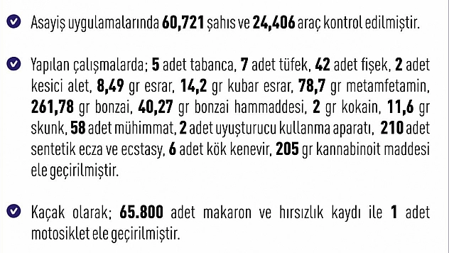 Elazığ'da 277 şüpheli yakalandı