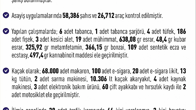 Elazığ'da 284 şüpheli yakalandı