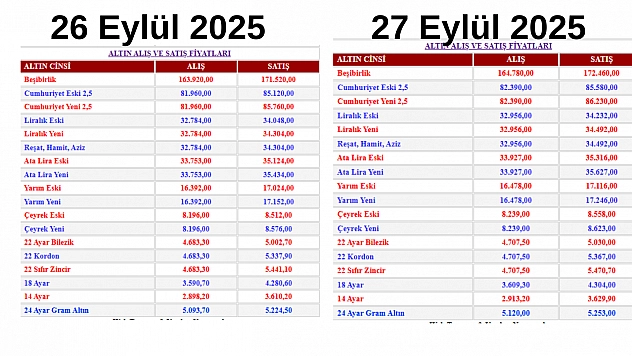 Fiyatlar açıklandı: Gram altın almak isteyenler 29 TL daha fazla ödeyecek