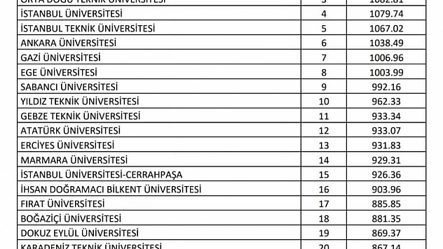 FÜ Türkiye'nin en iyileri arasında