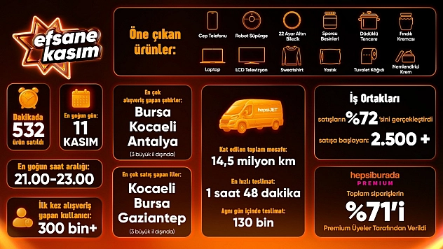 Hepsiburada, Efsane Kasım Z raporunu paylaştı