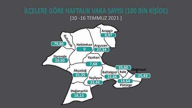 Birinde sıfır diğerinde rekor