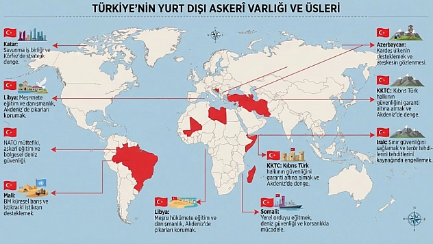 İsraill'i Bakanı Gideon Sa'ar'ı rahatsız oldu: Türk Ordusu Suriye'nin güneyine inerse ne olur?