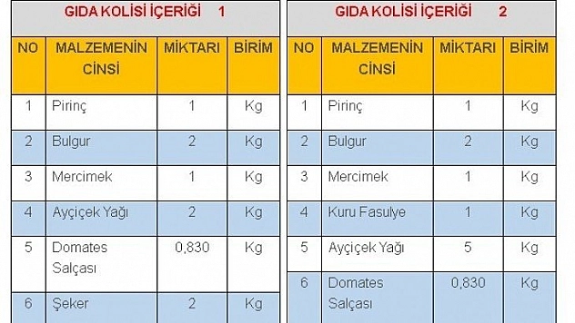 İzmir için yardım kampanyası