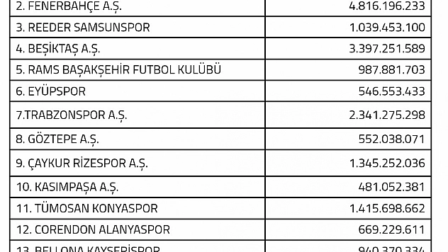 Kayserispor 940 milyon TL harcayacak