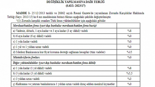 Kur korumalı mevduat oranı değişti