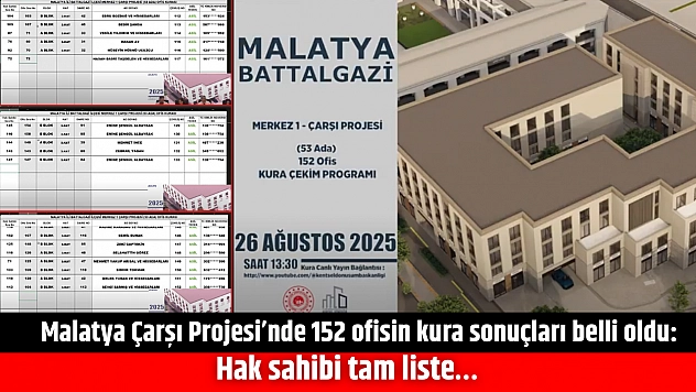 Malatya Çarşı Projesi'nde 152 ofisin kura sonuçları belli oldu: İsim İsim hak sahibi tam liste…