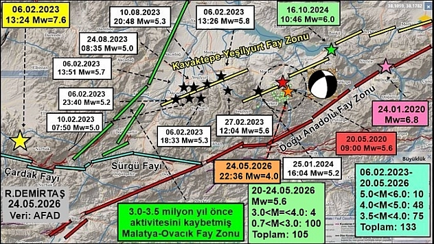 Malatya'da 120 saatte 104 artçı yaşandı: Büyük deprem riski var mı?