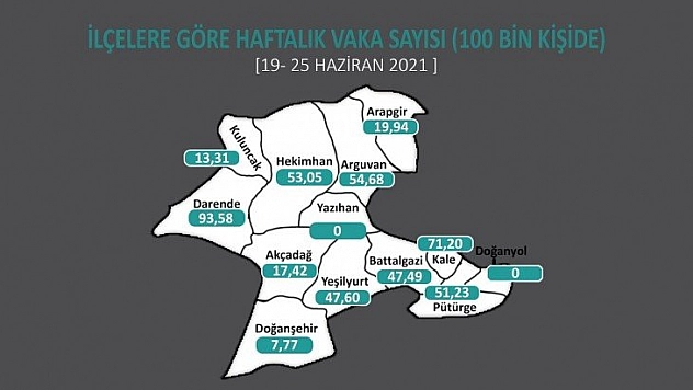 2 ilçede Covid-19 sıfırlandı