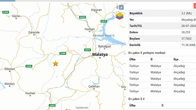 Malatya'da 3,2 Büyüklüğünde Deprem!