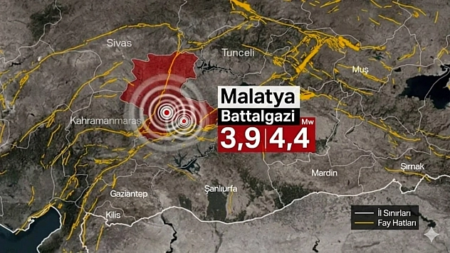 Malatya'da İki Deprem Birden: Vali Yavuz'dan İlk Açıklama Geldi