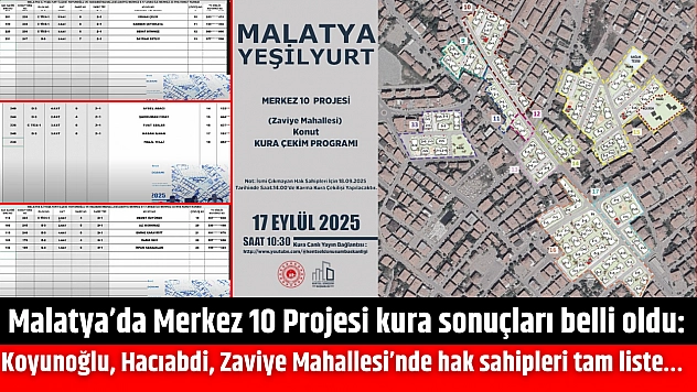 Malatya'da Merkez 10 Projesi kura sonuçları belli oldu: Koyunoğlu, Hacıabdi, Zaviye Mahallesi'nde hak sahipleri tam liste…