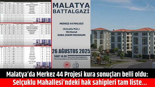Malatya'da Merkez 44 Projesi'nin kura sonuçları belli oldu: || Selçuklu Mahallesi'ndeki hak sahipleri tam liste…
