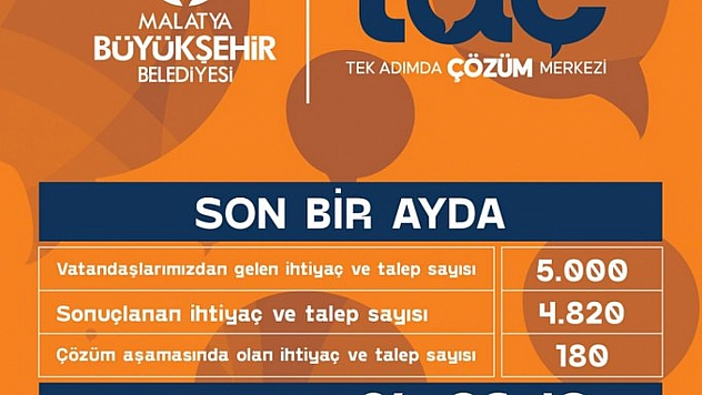 Malatya'da Sorunların Yüzde 90'ı Çözülmüş!