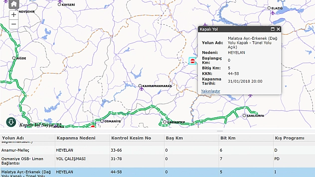 Malatya'da Ulaşım: Kapalı Yol Var mı? İşte Detaylar…