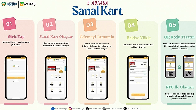 Malatya'da ulaşımda yeni dönem: Sanal kart uygulaması başladı