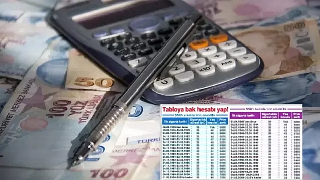 Malatya'daki Sigortalılara Erken Emeklilik Fırsatı: 10, 12.5 ve 15 Yılla Emeklilik Kapısı