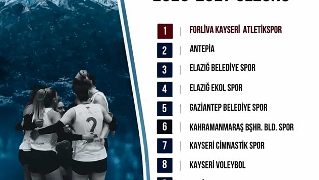 Malatya ekibi, Kayseri'yi ağırlayacak