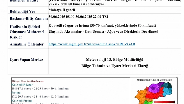 Malatya için fırtına uyarısı: Rüzgarın hızı 80 km'ye ulaşabilir