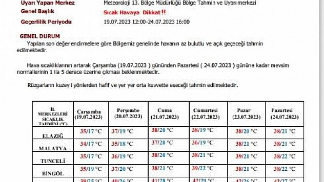 Malatya için sıcaklık uyarısı