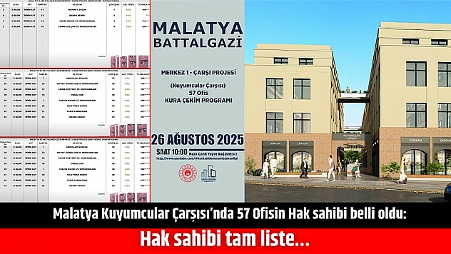 Malatya Kuyumcular Çarşısı'nda 57 ofisin kura sonuçları belli oldu: Hak sahibi tam liste…