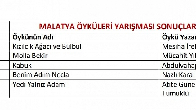 Öykü yazıp ödül kazandılar