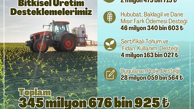Malatya'ya Destek Yağmuru: 345 Milyon TL!
