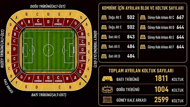 Malatya Yeşilyurtspor'da kombine heyecanı: Fiyatlar belli oldu