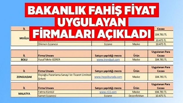 Malatya'dan iki firma var