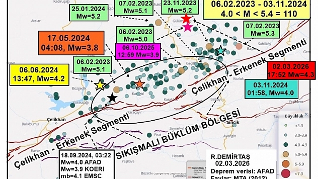Paleosismolog Açıkladı: 'Tetiklenmiş bağımsız bir deprem'