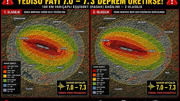 Paleosismolog açıkladı! Yedisu fayı kırılırsa hangi iller etkilenecek?