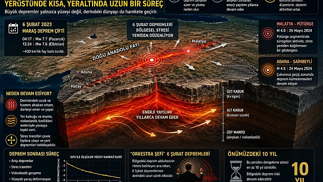 Prof. Dr. Bektaş'tan Malatya- Adana için 10 yıllık uyarı: Yeraltı hala canlı!