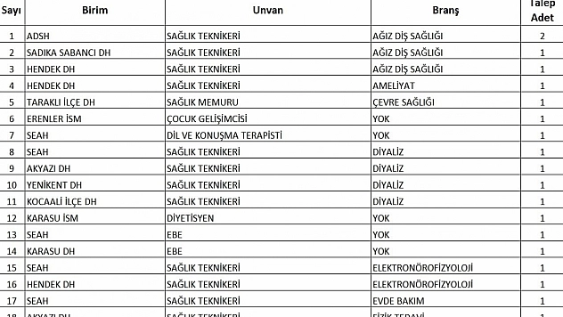 Sakarya'ya alınacak sözleşmeli personel isimleri belli oldu