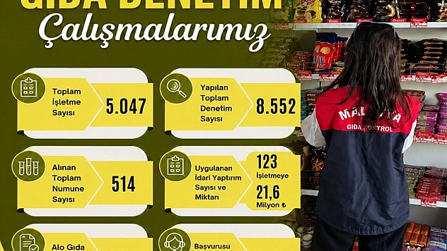 Seddar Yavuz 8 aylık bilançoyu açıkladı: 123 işletmeye 21,6 milyon TL ceza