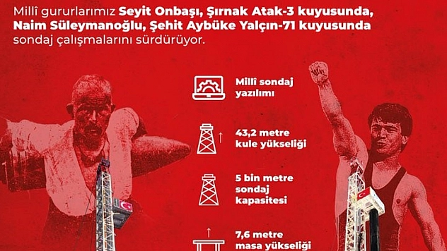 'Seyit Onbaşı' ve 'Naim Süleymanoğlu' petrol sondaj kuleleri iş başında
