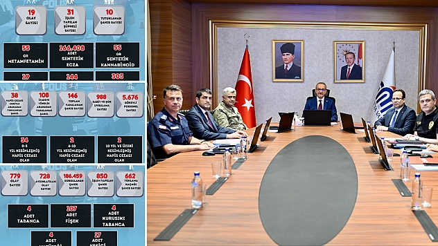 Valilik açıkladı! Malatya'da 186 bin kişi sorgulandı