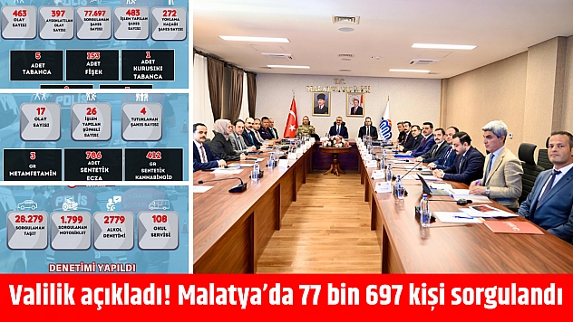 Valilik açıkladı! Malatya'da 77 bin 697 kişi sorgulandı