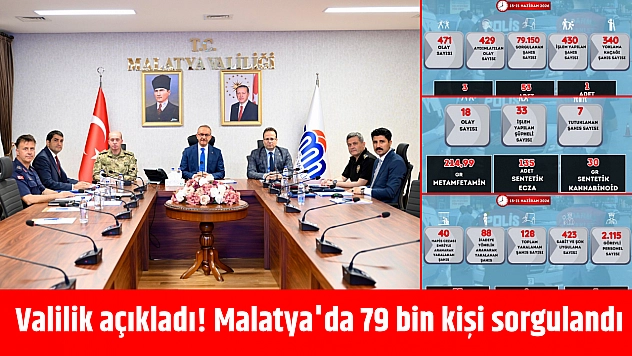 Valilik açıkladı! Malatya'da 79 bin kişi sorgulandı