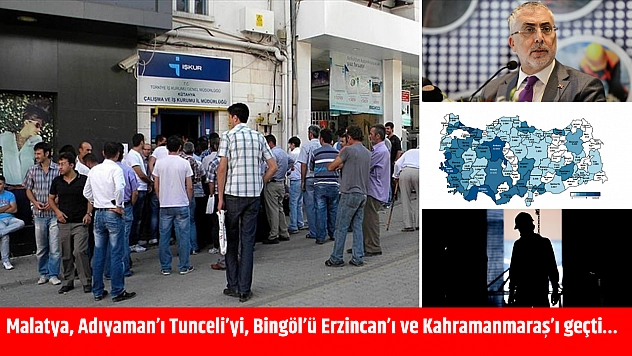 Veriler Açıklandı! Malatya, Adıyaman'ı Tunceli'yi, Bingöl'ü Erzincan'ı ve Kahramanmaraş'ı geçti…