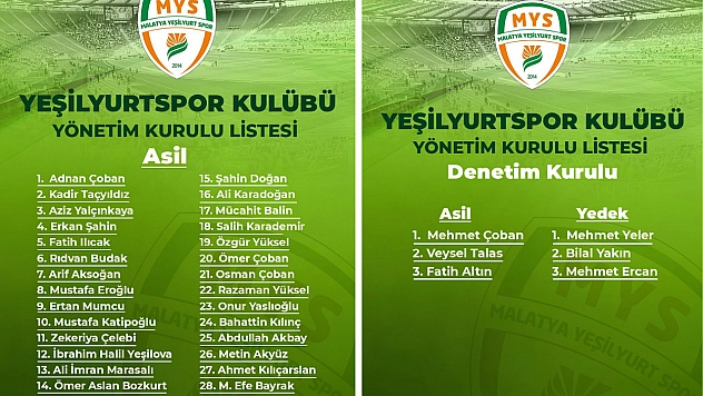 Yeşilyurtspor'da yeni dönem: İşte asıl ve yedek listedeki isimler…
