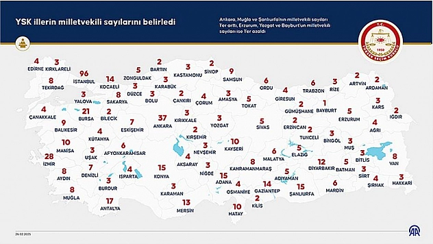 YSK Son Noktayı Koydu: Malatya'nın Vekil Sayısı Değişmedi