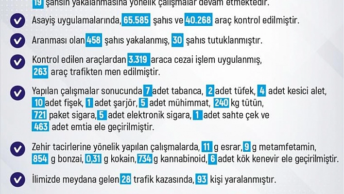 1 haftada 206 olay meydana geldi