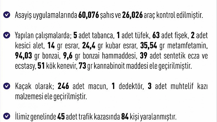 1 haftada 243 olay meydana geldi
