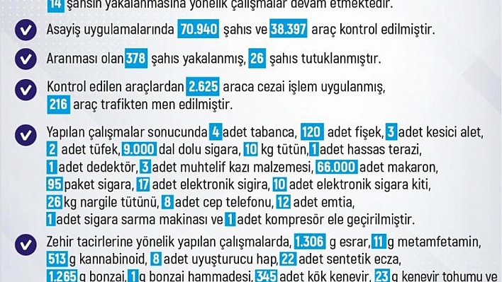 1 haftada 263 olay meydana geldi