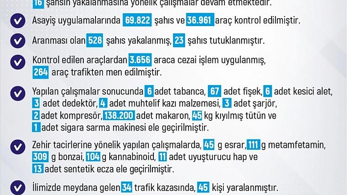 1 haftada 275 olay meydana geldi