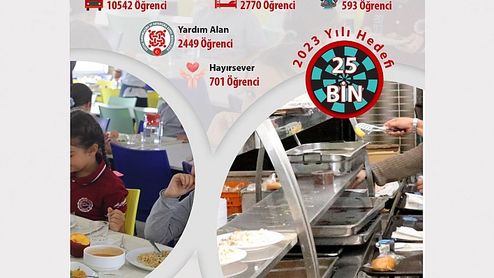 17 bin öğrenciye ücretsiz yemek