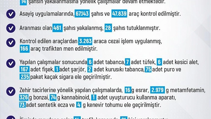 217 olayda 229 şahıs yakalandı