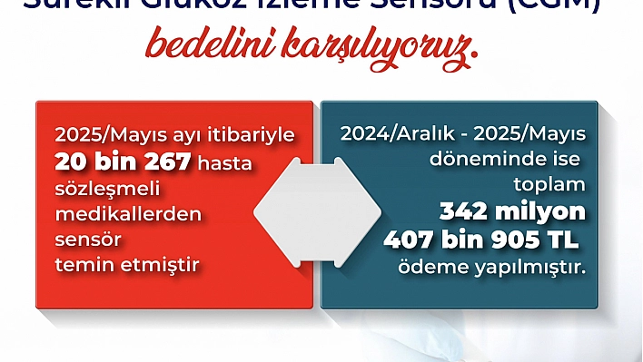 343 Milyon Liraya yakın bedel SGK tarafından karşılandı
